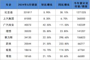 孔德昕：船热一战双方拿出季后赛级防守 哈登调回手感拉长了时间